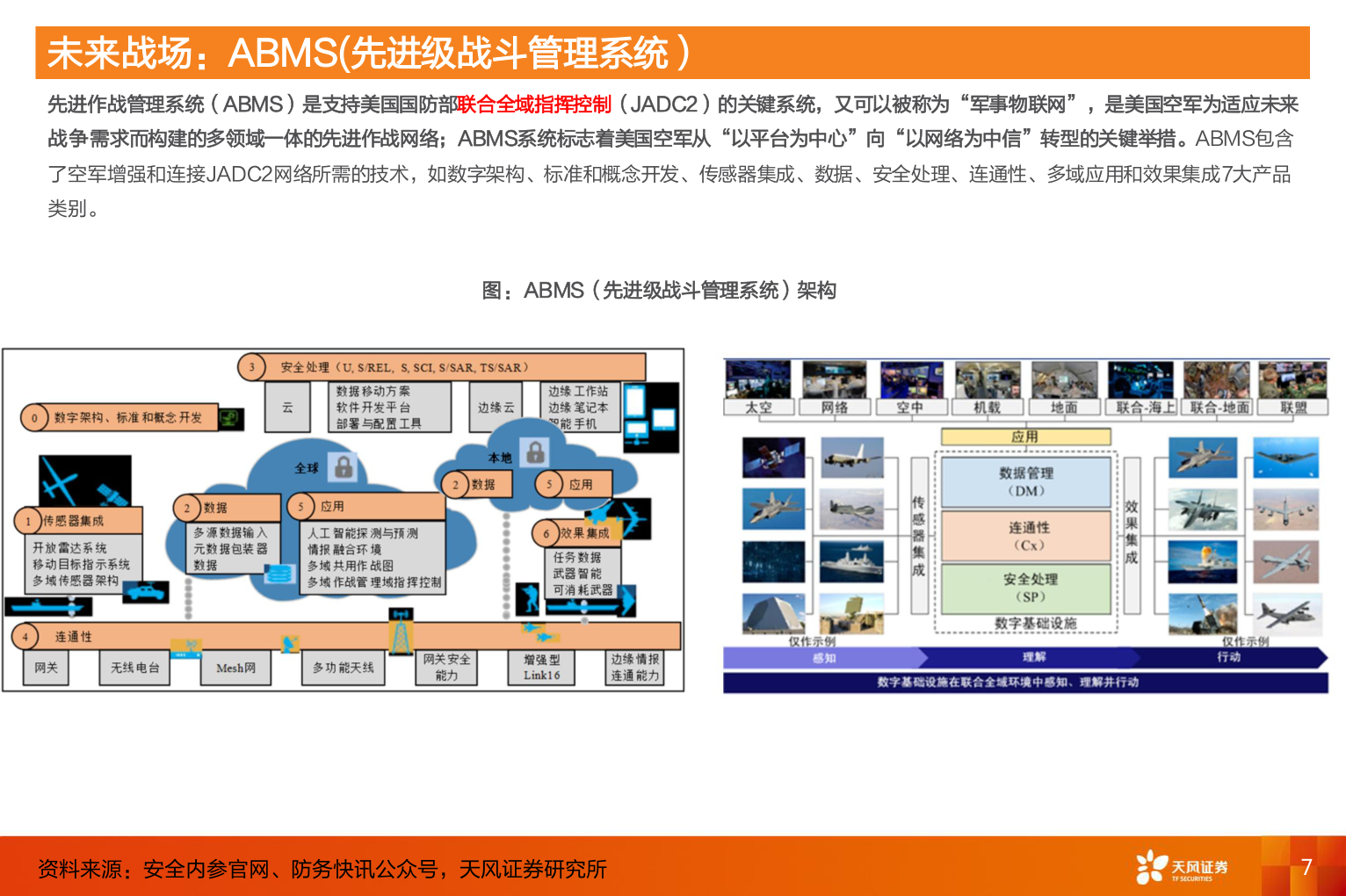 如何才能未来战场：ABMS(先进级战斗管理系统）