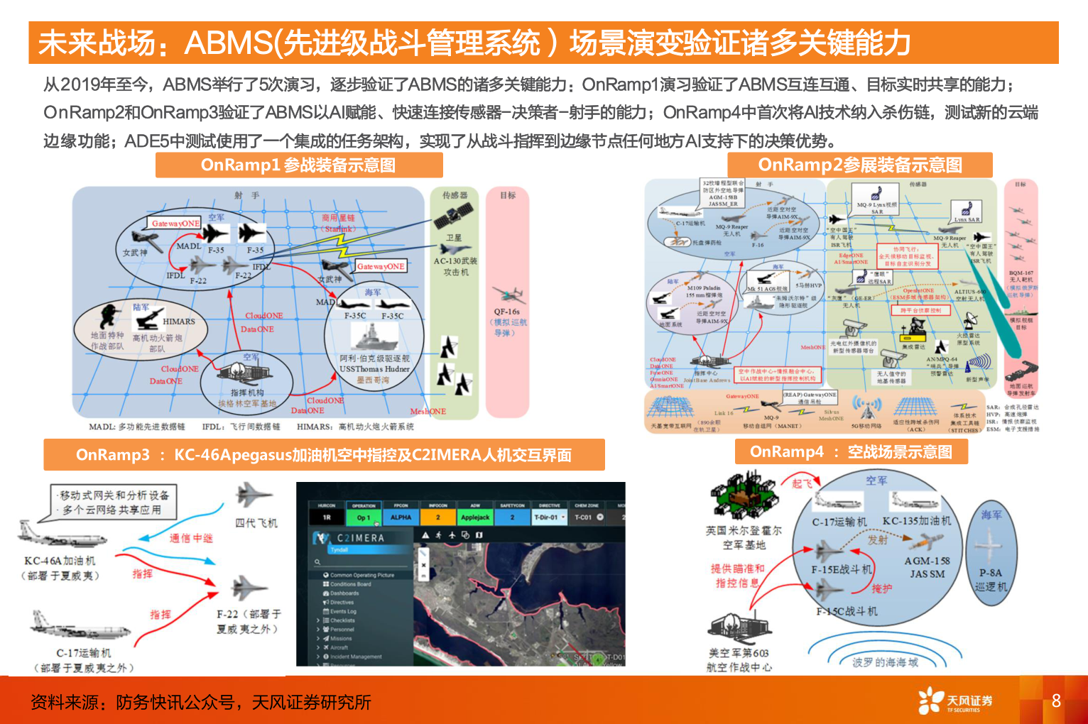 想问下各位网友未来战场：ABMS(先进级战斗管理系统）场景演变验证诸多关键能力