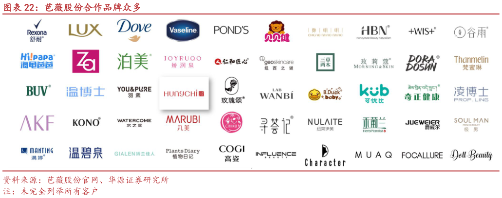 想关注一下芭薇股份合作品牌众多