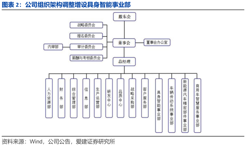 我想了解一下公司组织架构调整增设具身智能事业部?