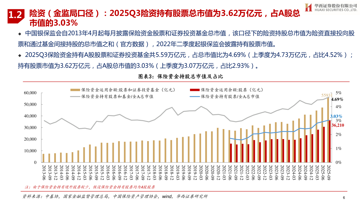 我想了解一下1.2