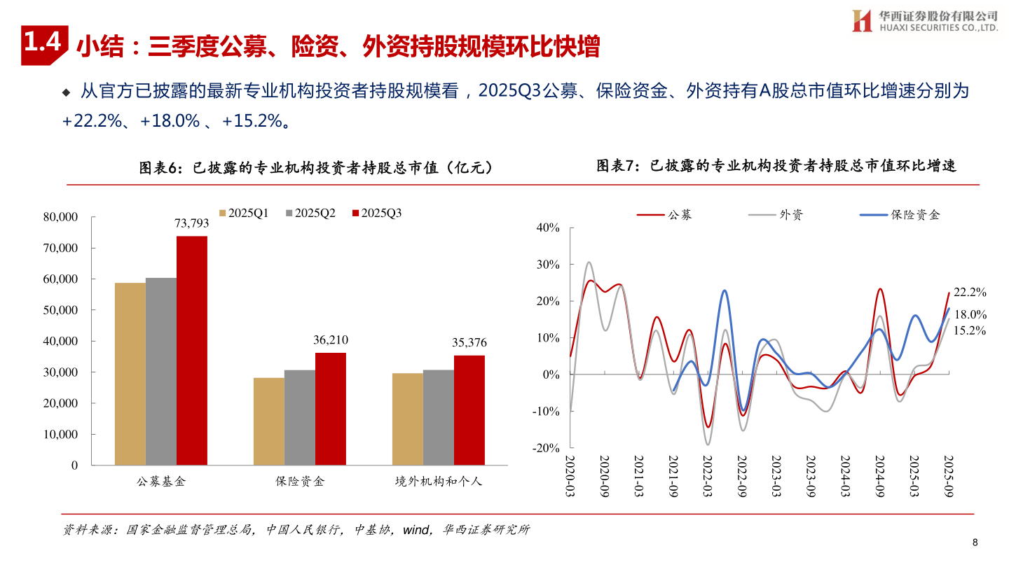 想问下各位网友1.4