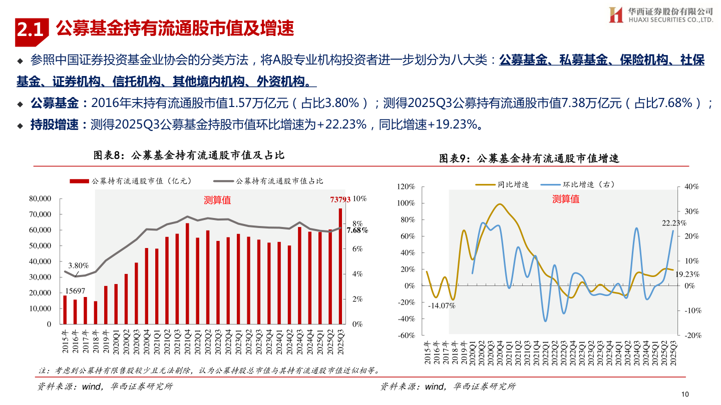 各位网友请教一下2.1