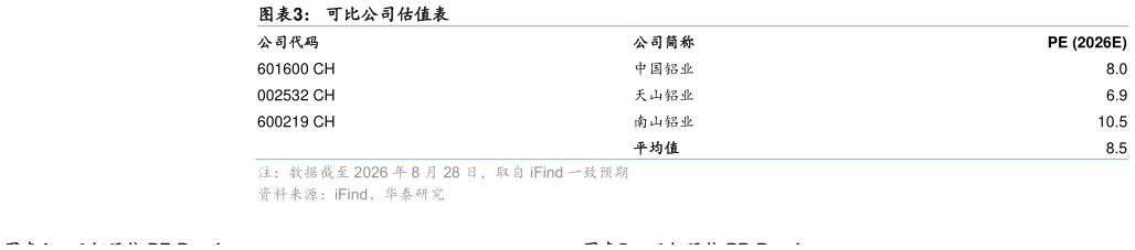 想关注一下可比公司估值表 公司归母净利润及增速