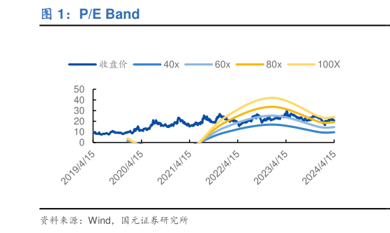 咨询下各位PE Band
