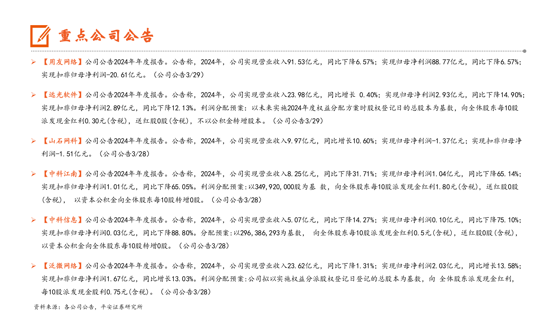 咨询大家重点公司公告