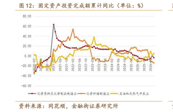 我想了解一下固定资产投资完成额累计同比（单位：%）