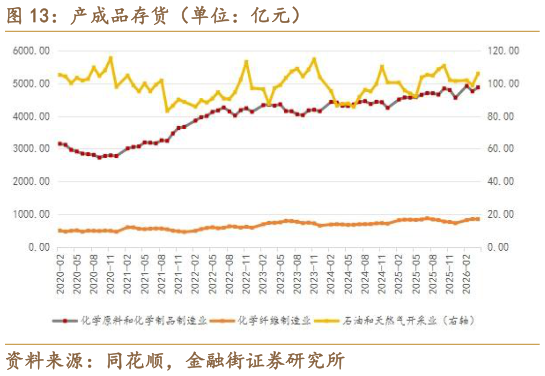 怎样理解产成品存货（单位：亿元）
