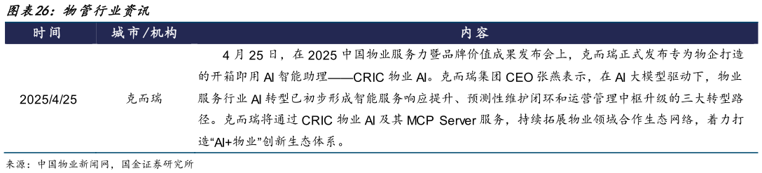 请问一下物管行业资讯