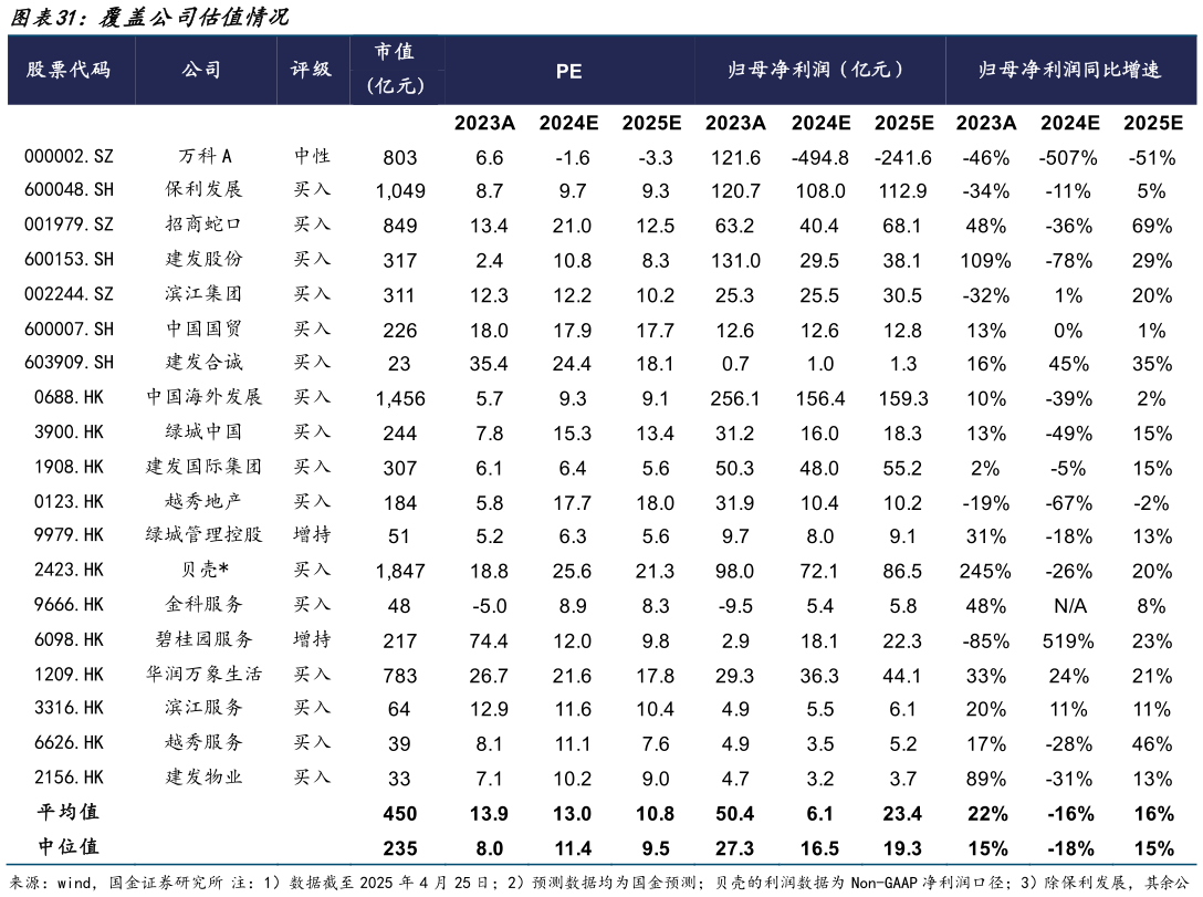 如何看待覆盖公司估值情况