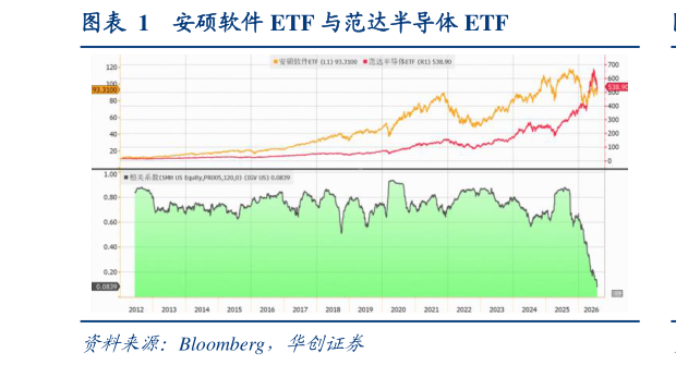 你知道安硕软件 ETF 与范达半导体 ETF