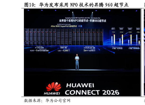 想问下各位网友华为发布采用 NPO 技术的昇腾 960 超节点