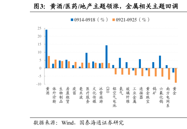 如何了解黄酒医药地产主题领涨，金属相关主题回调  热点主题资金活跃度下降，小幅流向防御主题