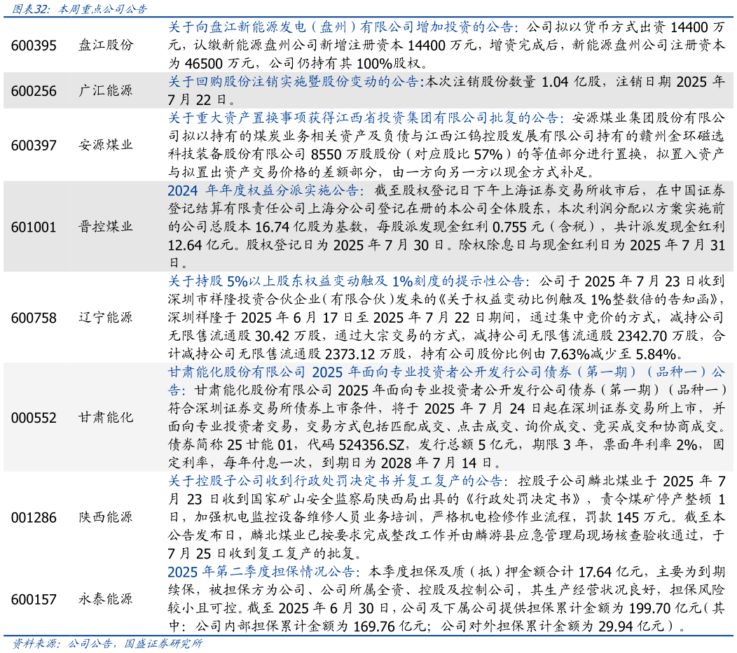 想关注一下图表  ：本周重点公司公告