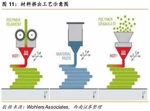 谁能回答材料挤出工艺示意图