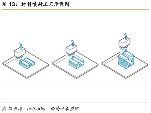 如何才能材料喷射工艺示意图