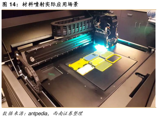 如何看待材料喷射实际应用场景
