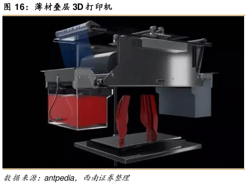 如何了解薄材叠层 3D 打印机