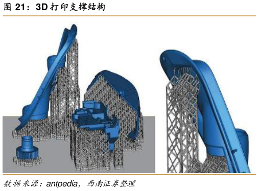 如何才能3D 打印支撑结构