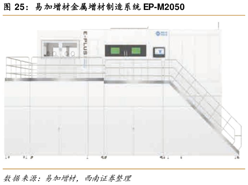如何看待易加增材金属增材制造系统 EP-M2050