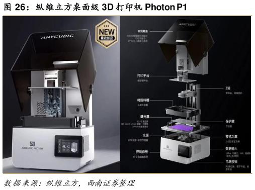 怎样理解纵维立方桌面级 3D 打印机 Photon P1