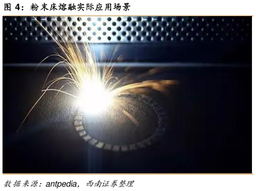 想关注一下粉末床熔融实际应用场景