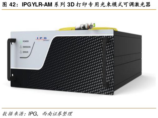 如何才能IPG YLR-AM 系列 3D 打印专用光束模式可调激光器