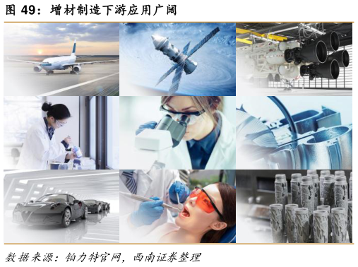 如何才能增材制造下游应用广阔