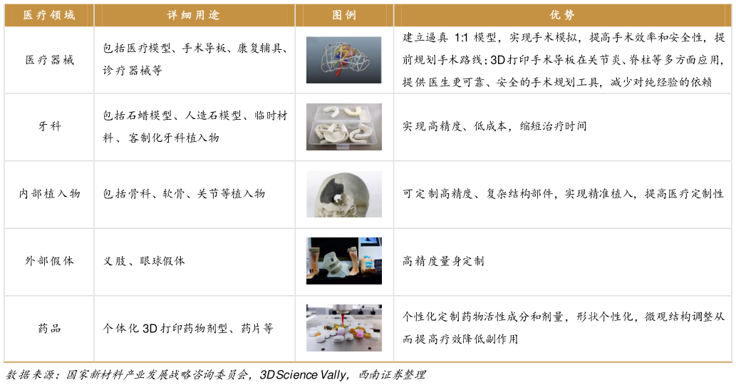 我想了解一下图 例