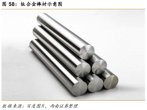 谁知道钛合金棒材示意图