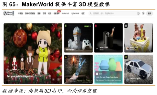 如何才能MakerWorld 提供丰富 3D 模型数据