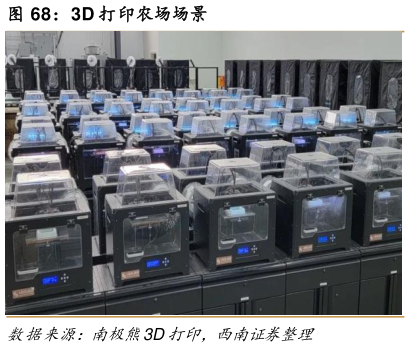 一起讨论下3D 打印农场场景