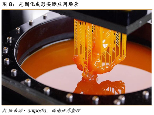 如何看待光固化成形实际应用场景