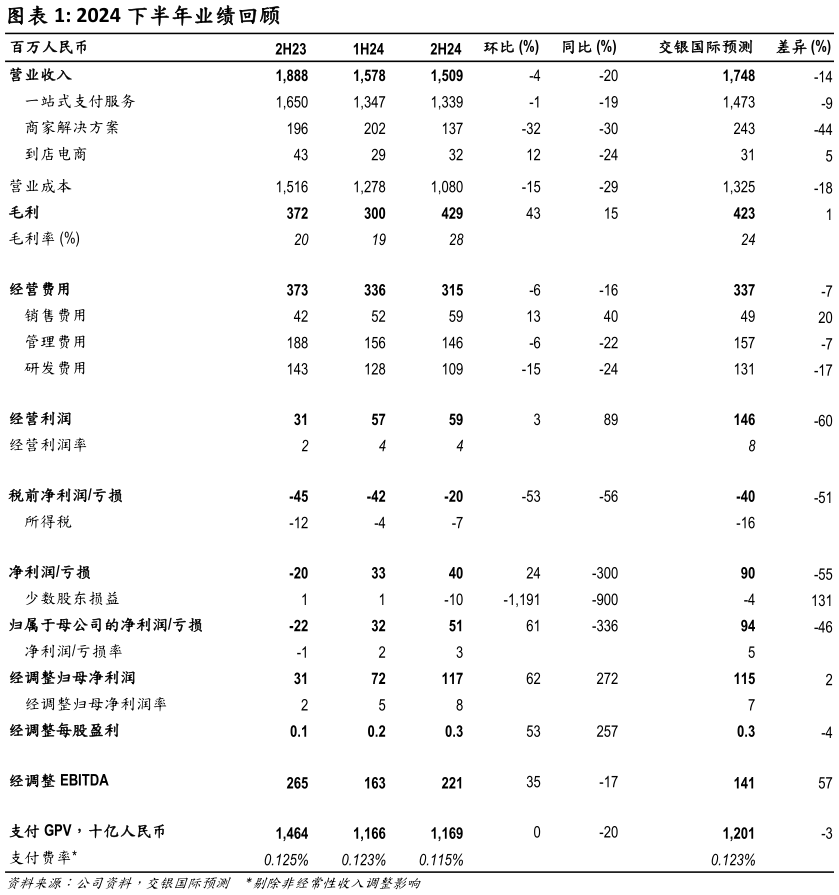 如何看待2024 下半年业绩回顾