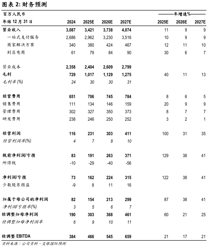 一起讨论下财务预测