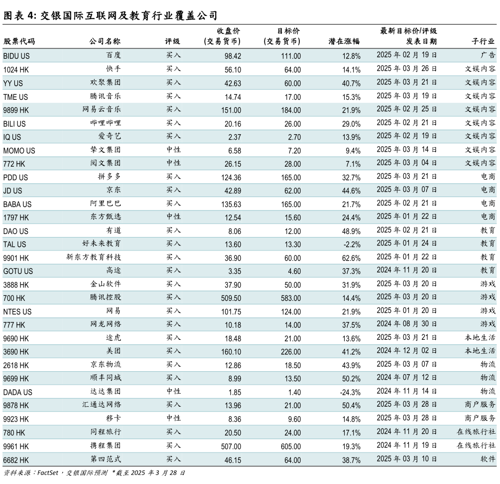 想问下各位网友交银国际互联网及教育行业覆盖公司