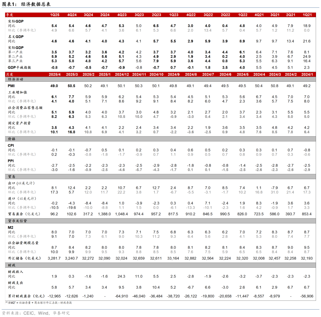 我想了解一下经济数据总表?