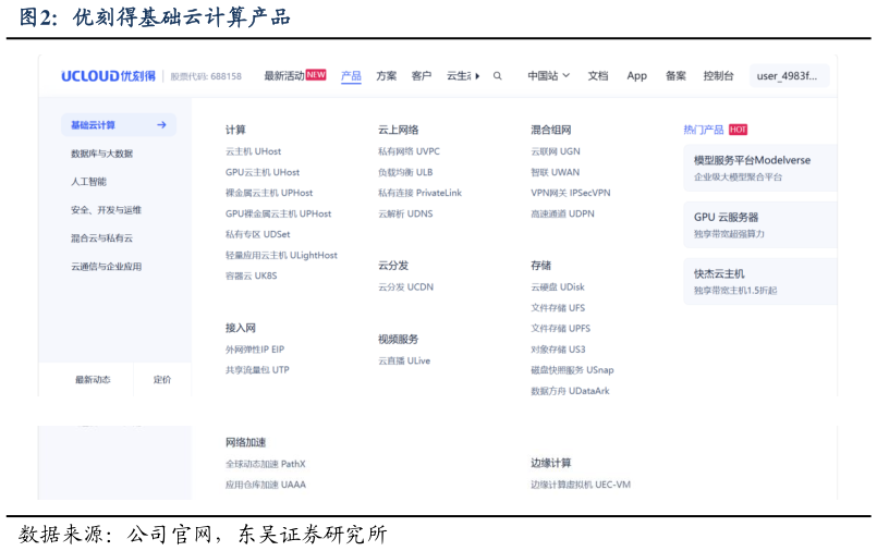 想关注一下优刻得基础云计算产品