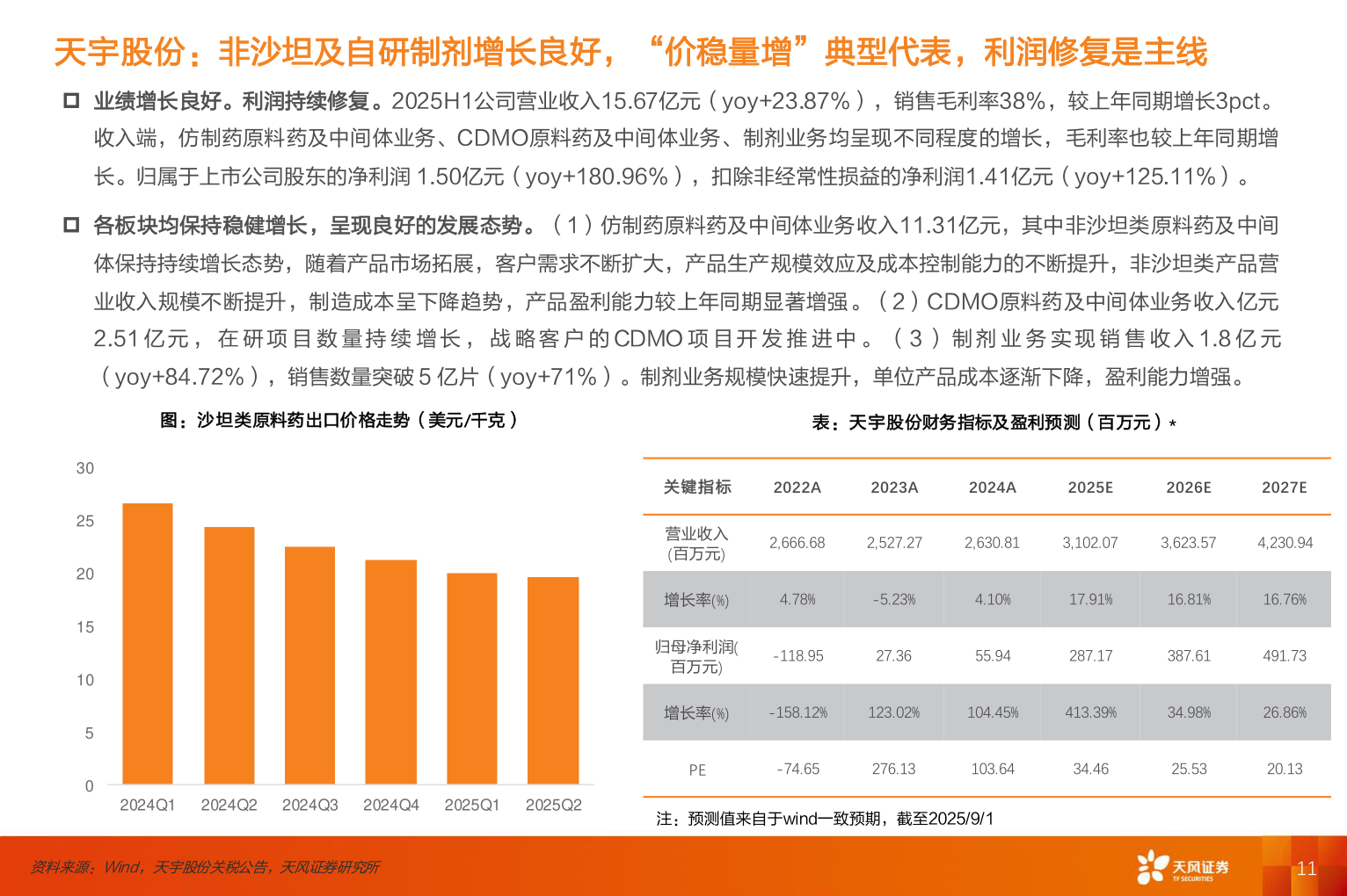 如何解释天宇股份：非沙坦及自研制剂增长良好，“价稳量增”典型代表，利润修复是主线