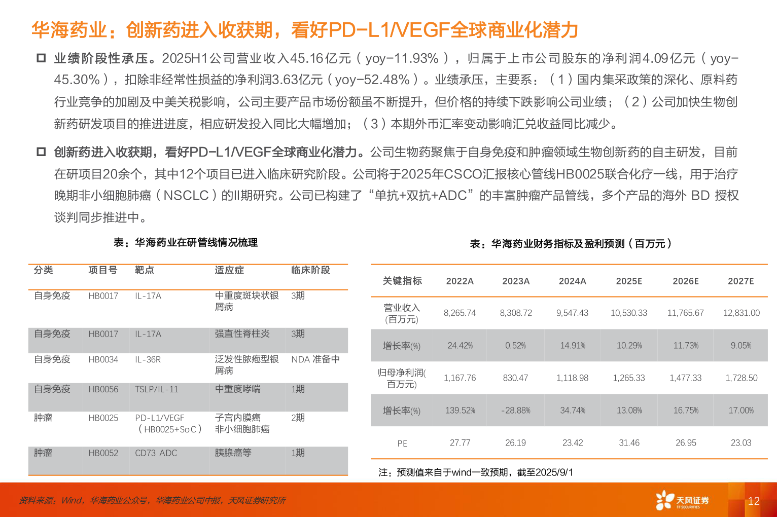 我想了解一下华海药业：创新药进入收获期，看好PD-L1/VEGF全球商业化潜力