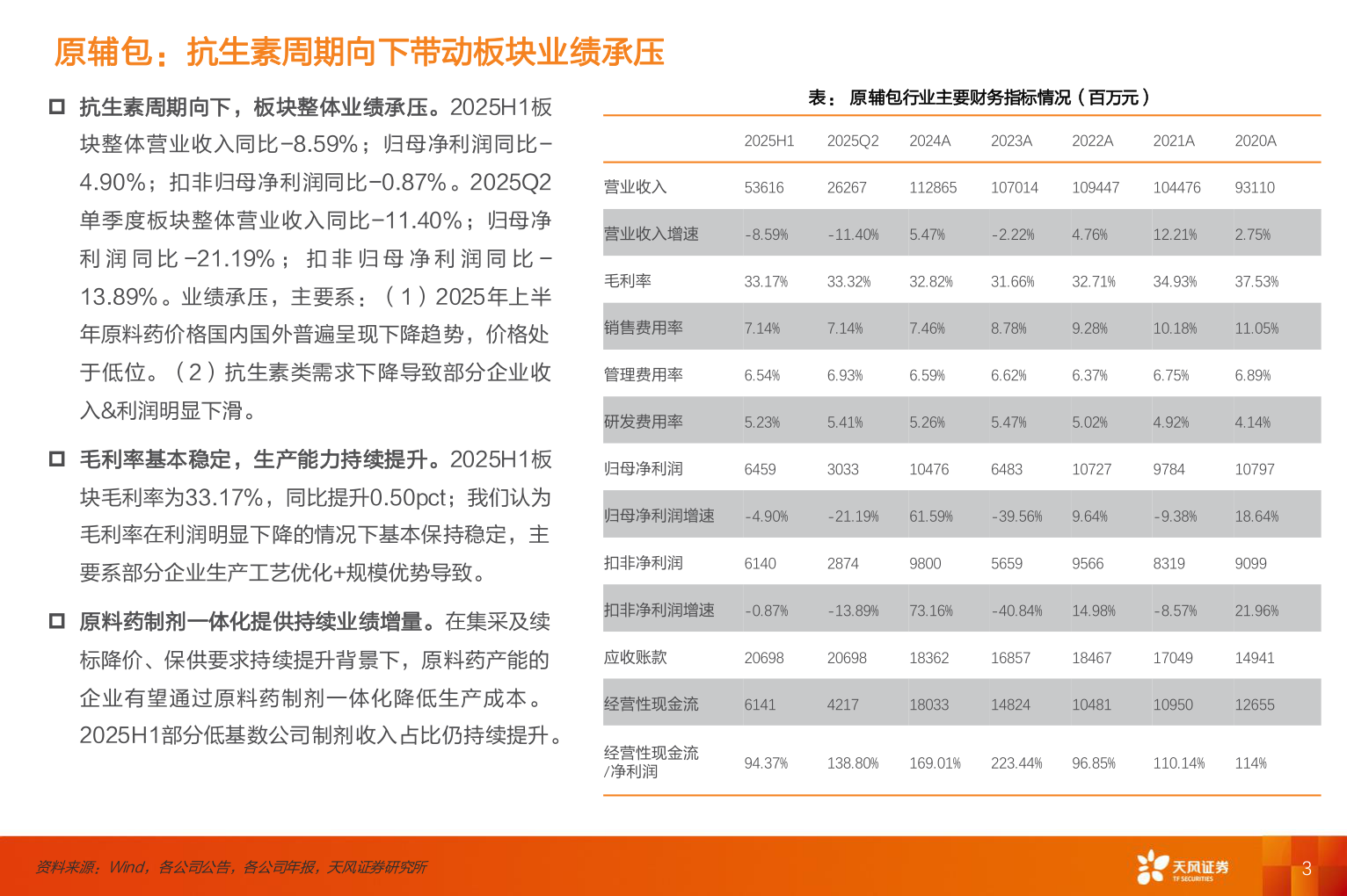 咨询大家原辅包:抗生素周期向下带动板块业绩承压