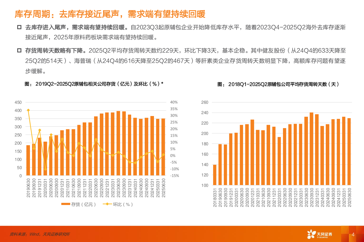 咨询大家库存周期：去库存接近尾声，需求端有望持续回暖