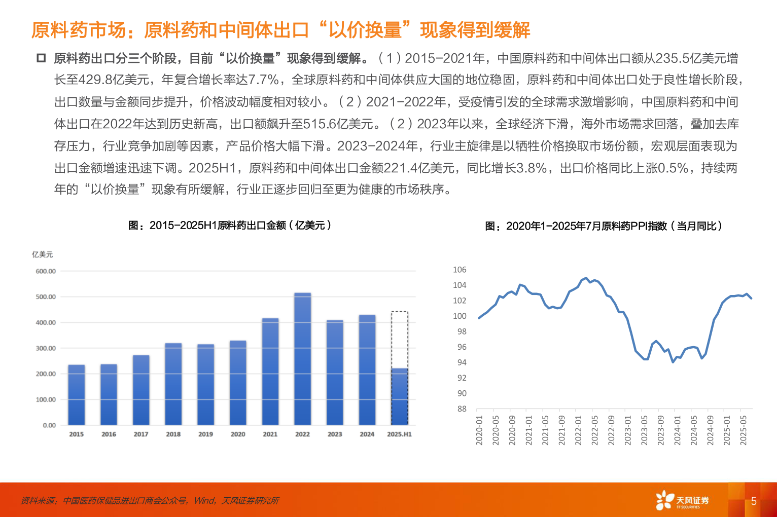如何了解原料药市场：原料药和中间体出口“以价换量”现象得到缓解