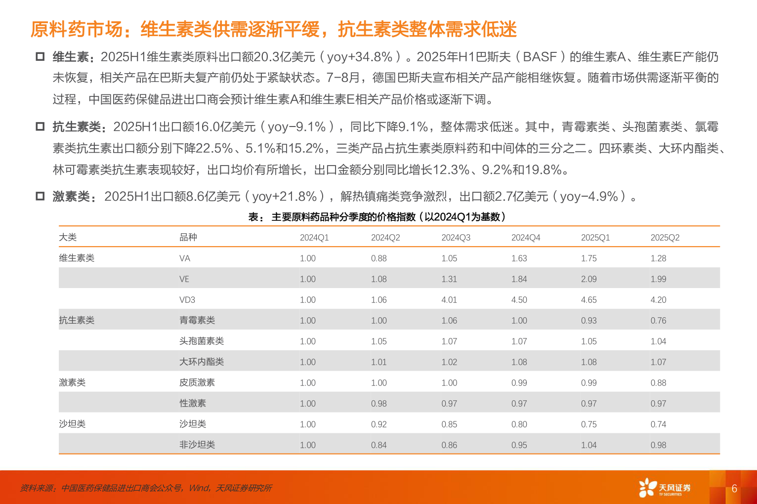 我想了解一下原料药市场：维生素类供需逐渐平缓，抗生素类整体需求低迷