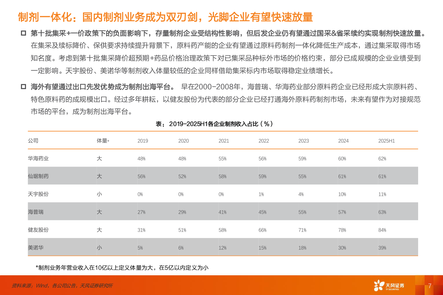 如何了解制剂一体化：国内制剂业务成为双刃剑，光脚企业有望快速放量