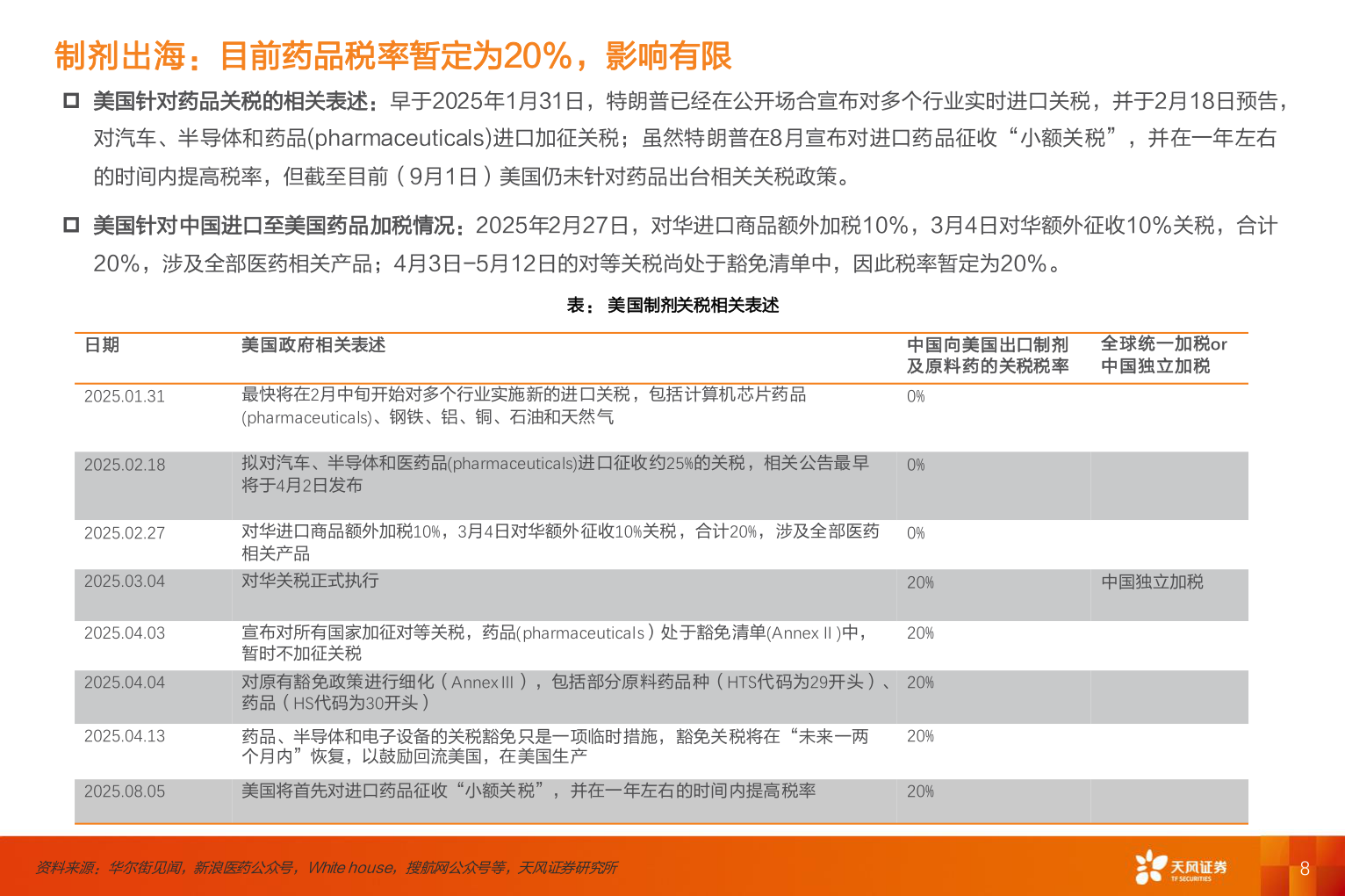 如何才能制剂出海：目前药品税率暂定为20%，影响有限
