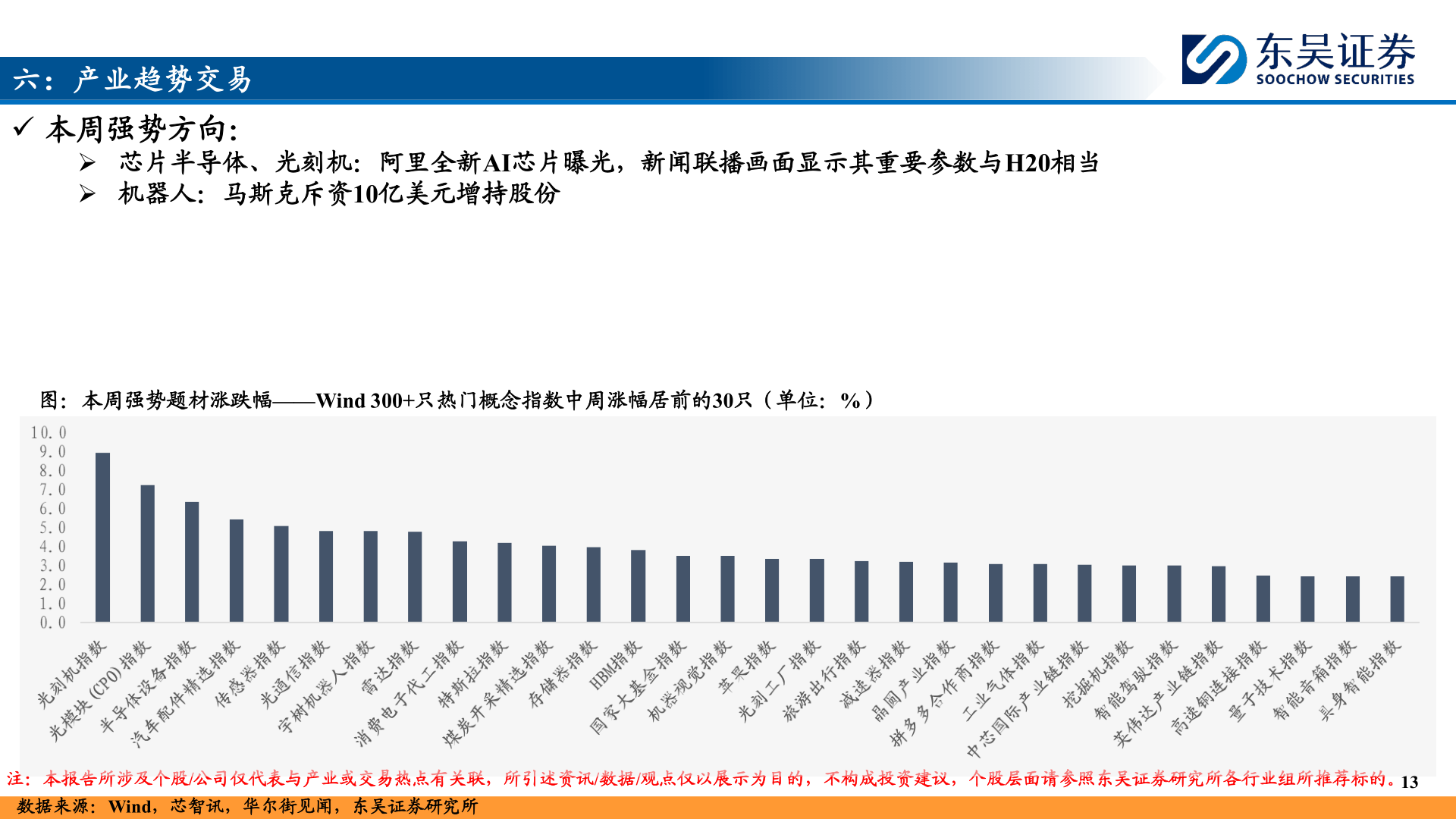 想问下各位网友六：产业趋势交易