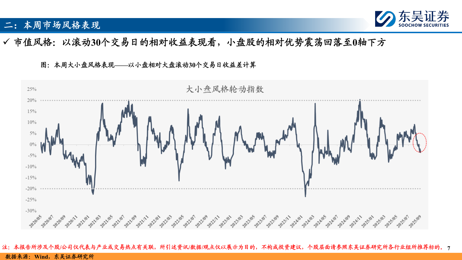 如何了解二：本周市场风格表现