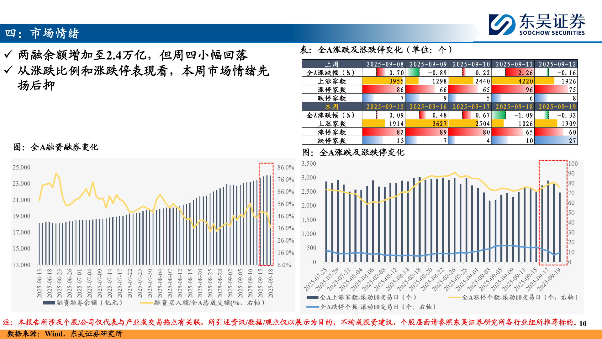 想问下各位网友四：市场情绪