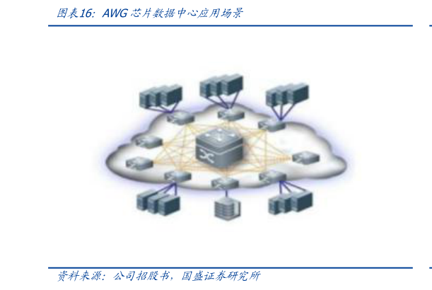 我想了解一下AWG芯片数据中心应用场景